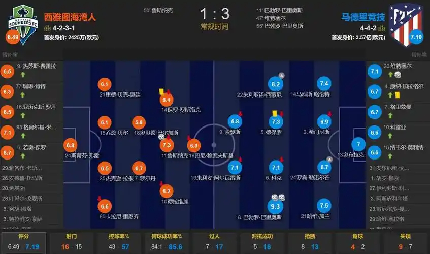 奥康纳：马刺该用20号签选中小克里斯·塞纳克 他是空间型大个子